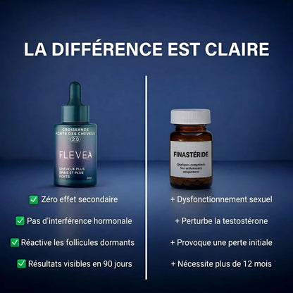 Sérum Capillaire aux Peptides de Cuivre