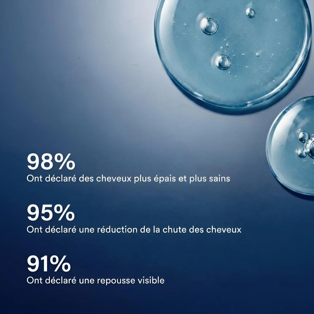 Sérum Capillaire aux Peptides de Cuivre