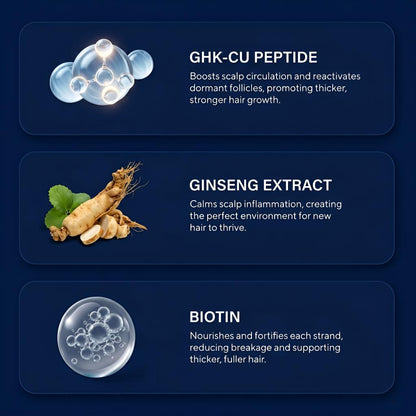 Sérum Capillaire aux Peptides de Cuivre